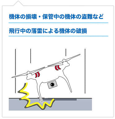 ドローン保険の内容。機体の損傷・保管中の機体の盗難など飛行中の落雷による機体の破損