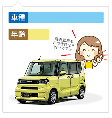 自動車軽乗用車の保険内容