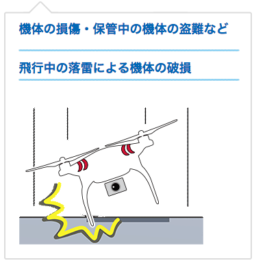 ドローン保険の内容。機体の損傷・保管中の機体の盗難など飛行中の落雷による機体の破損